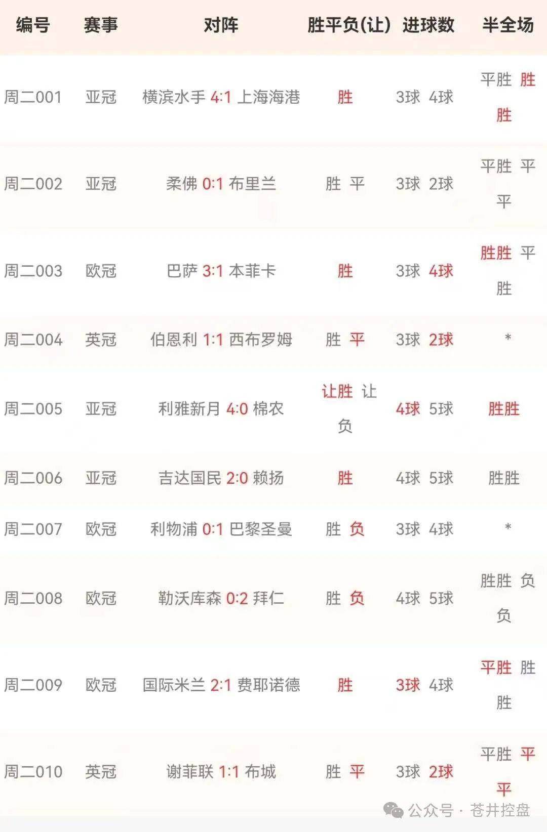 开运体育官网-包含里尔客场逆转击败对手，追赶领头羊的词条
